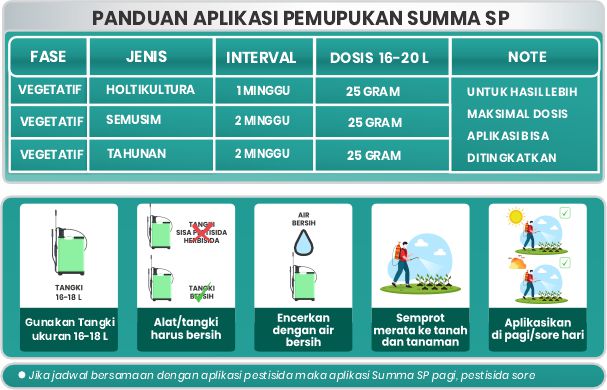 PANDUAN APLIKASI PUPUK SP